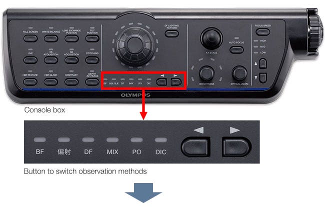 Console box, Button to switch observation methods