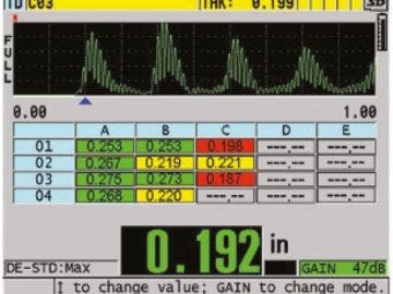 Measurement Solutions