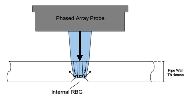 ultrasonic reflection from a rounded shape defect