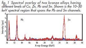 results graph