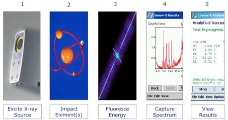 Steps to XRF Analysis