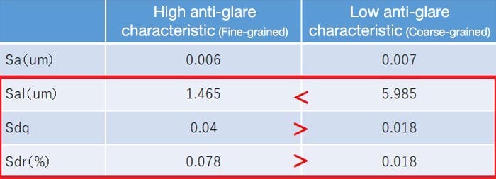 The parameters mentioned above are summarized by the following relations: