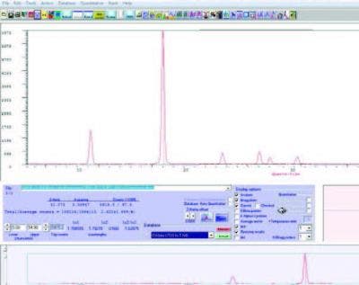 Economical XRD Instruments