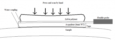 Flexible ultrasonic phased-array probe for complex shape inspection