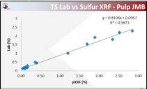 Data used to assess the usefulness of using pXRF at the Sebuku Mine.