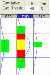 Results from PipeWizard System on 3mm wide reflector with normal 1D linear Flat Array and CCEV Curved Probe.