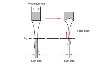 Easy Ultrasonic Phased Array Inspection of Corrosion - Resistant Alloys and Dissimilar Weld Materials