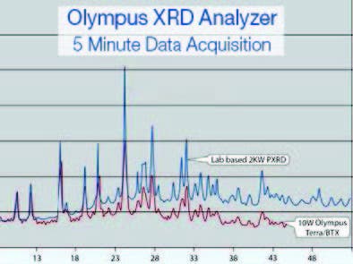 Excellent Analysis Tool for Research Projects