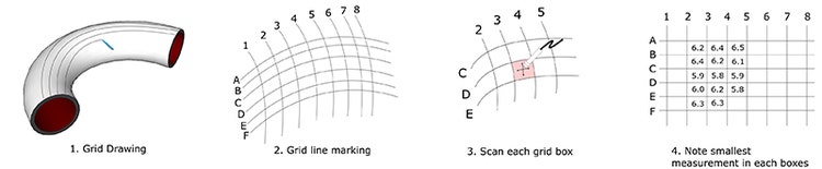 Corrosion mapping of pipe elbows using conventional UT small-footprint transducers