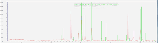 Olympus TERRA for Scaling and Corrosion Residue Identification with X-ray Diffraction