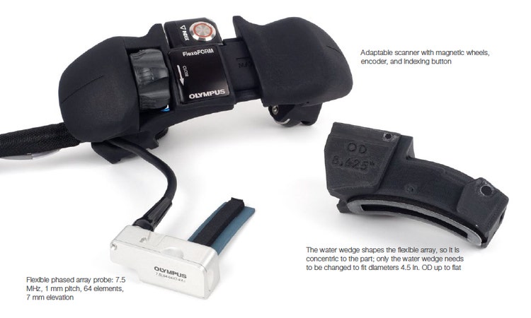 FlexoFORM Solution Components