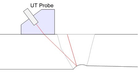 Pulse Echo Shear wave beam being reflected at off angle