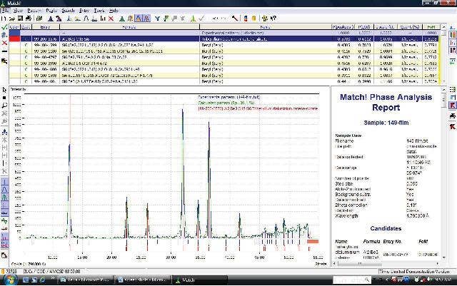 Phase Analysis data