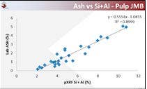 Data used to assess the usefulness of using pXRF at the Sebuku Mine.