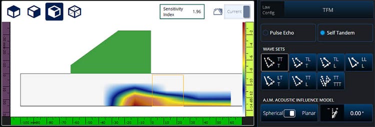 Figure 1: Planar AIM map for TT-T mode