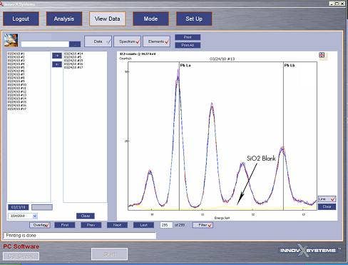 Soil Data