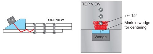 The three lateral linear scans configuraton