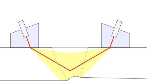 Tofd for Weld Root Corrosion and Erosion