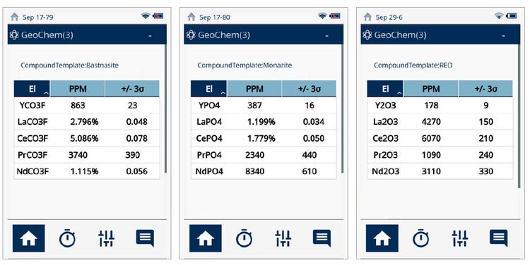 Vanta pXRF analyzer calculations