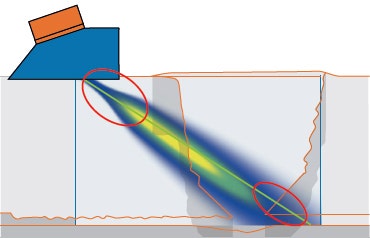 Easy Ultrasonic Phased Array Inspection of Corrosion - Resistant Alloys and Dissimilar Weld Materials