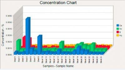 LabSpeed Statistical Process Control Software for Olympus XRF Analyzers