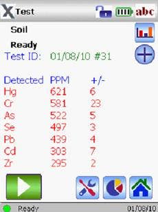 DELTA test results for marijuana