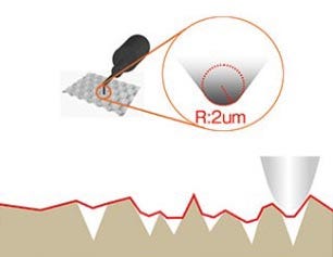 Contact-type surface-roughness tester