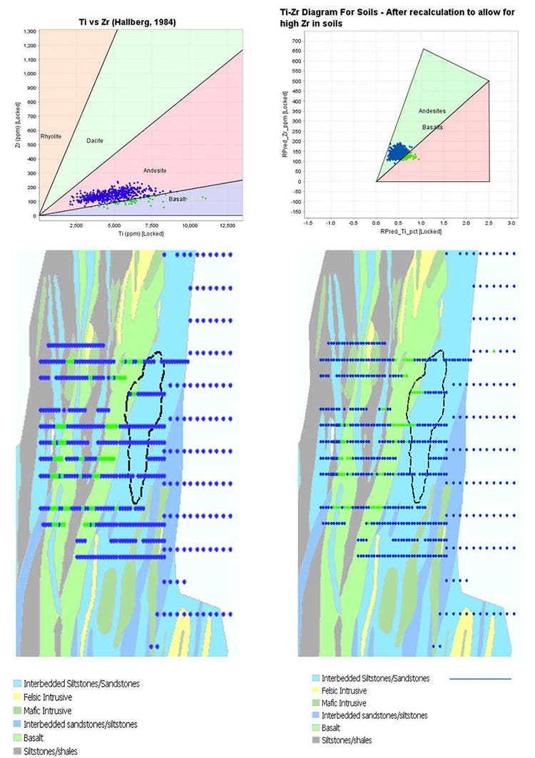 Figure 1. Location and classification of soil samples using Ti-Zr plots (top) for laboratory data (left) and pXRF data (right).