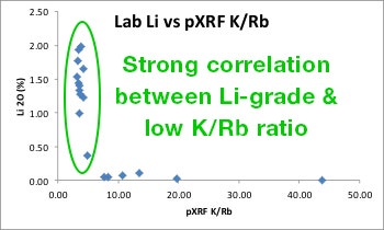 Lab and pXRF data on lab-pulps from a LCT pegmatite deposit