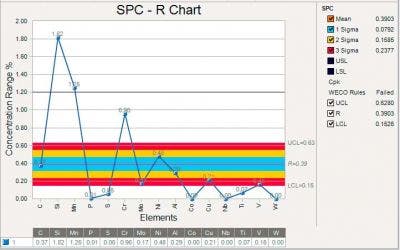 LabSpeed Statistical Process Control Software for Olympus XRF Analyzers