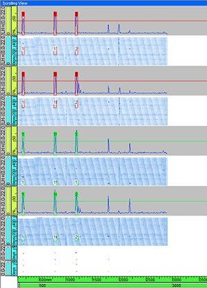 Oblique notch detection for intermediate angles (scrolling views and 2D mapping data, alarms)