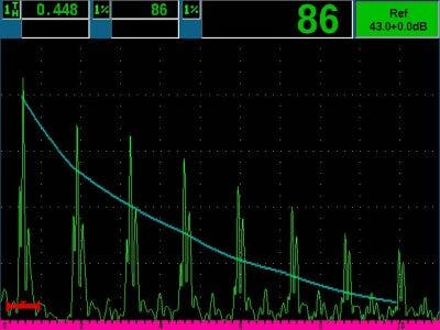 Ringdown Test for Bond Integrity