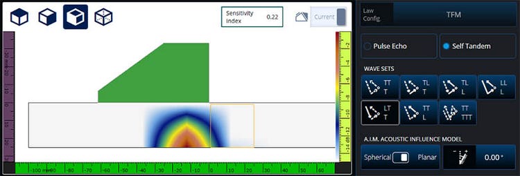 Figure 5: Planar AIM map for LT-T mode