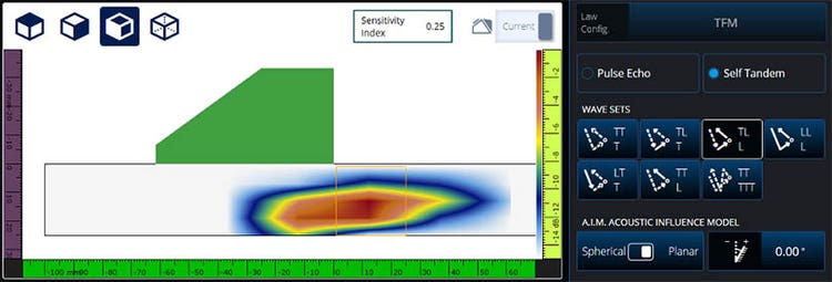 Figure 3: Planar AIM map for TL-L mode