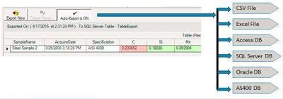 LabSpeed Statistical Process Control Software for Olympus XRF Analyzers