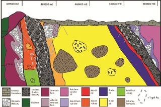 Gold exploration with portable X-ray diffraction (pXRD)