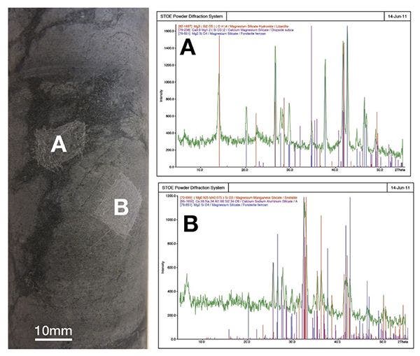 TERRA Portable X-ray Diffraction (XRD) Analyzer