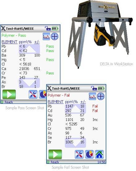 Delta Handheld XRF in testing containter and screenshots