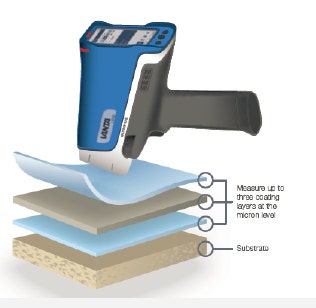 Vanta measuring coating layers