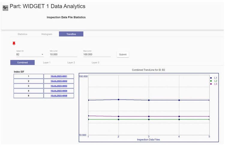 Data analysis of multilayer paint thickness measurements