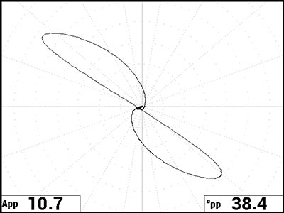 See your signal in full-screen mode