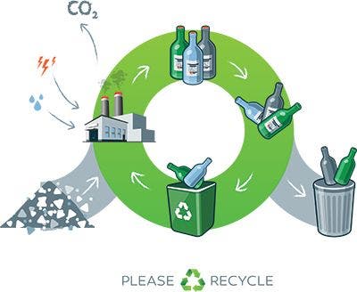 The glass recycling process