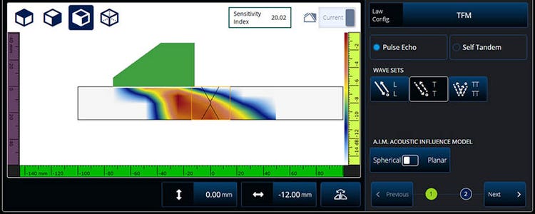 AIM sensitivity map T-T