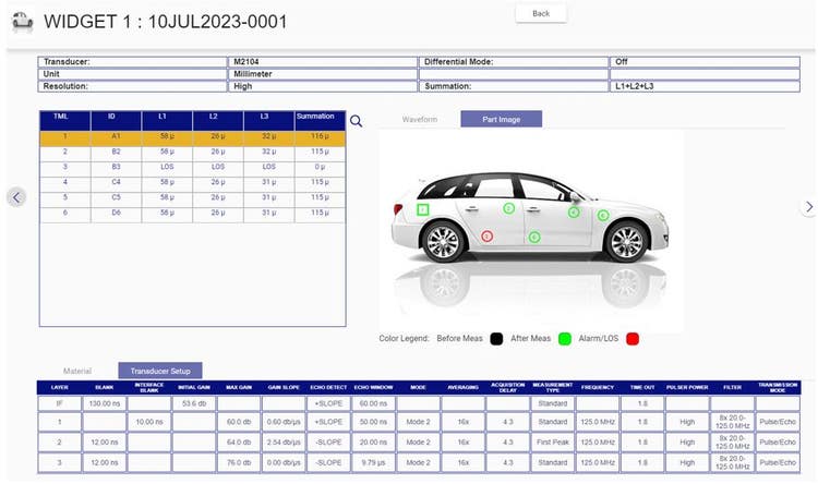 Data analysis of multilayer paint thickness measurements