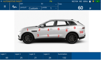 Inspection points for automotive paint thickness measurements