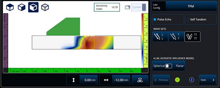 AIM sensitivity map TT-TT