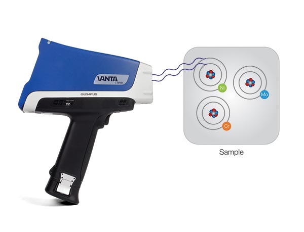 XRF testing