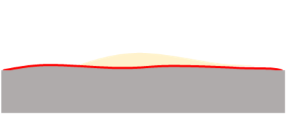 Contact area of a yogurt lid with low water repellency