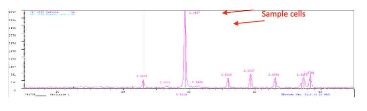 XRD data for limestone analysis