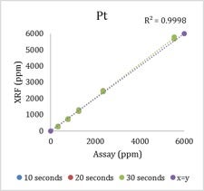 How Vanta Analyzers Make Car Catalyst Recycling More Efficient